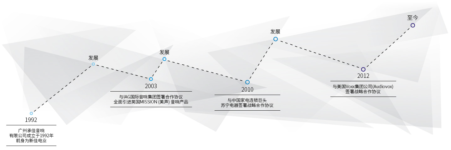 广州南瓜视频带你另眼看世界APP音响有限公司,广州南瓜视频带你另眼看世界APP音响,南瓜视频带你另眼看世界APP音响,Acoustic Research,Acoustic Research（南瓜视频官方下载app）